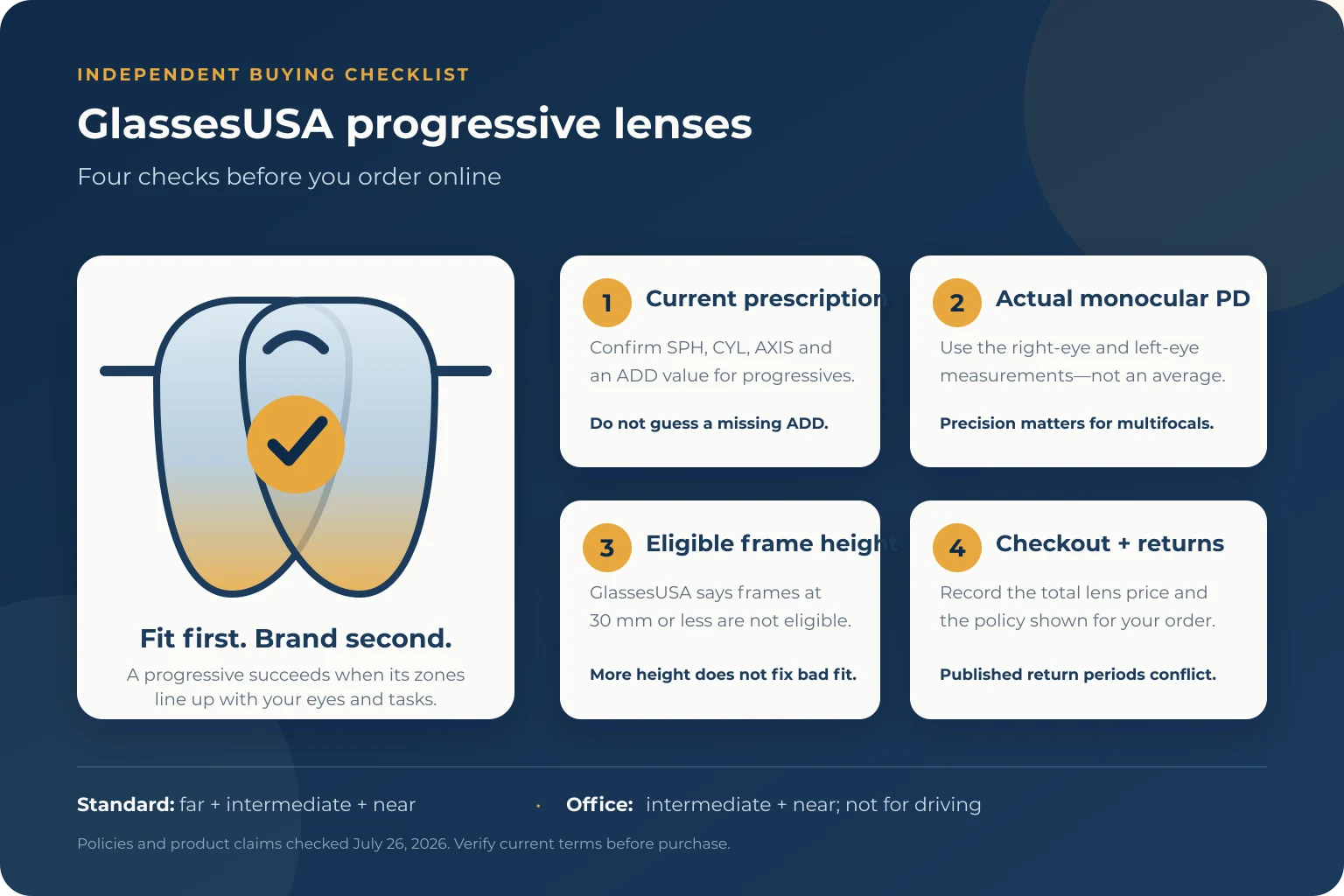 GlassesUSA Progressive Lenses Review (2026): What to Check Before You Order Four checks before ordering GlassesUSA progressive lenses online