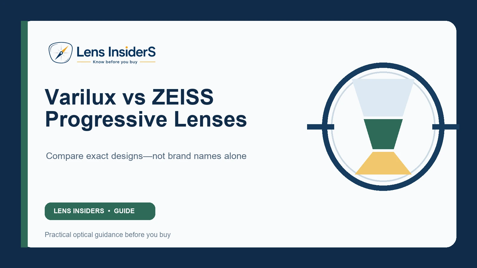 Varilux versus ZEISS progressive lenses comparison