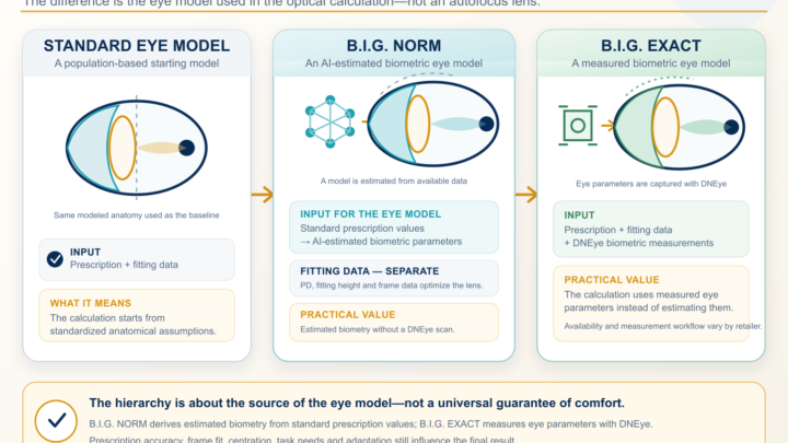 Big Norm Biometric Pathway 720x405