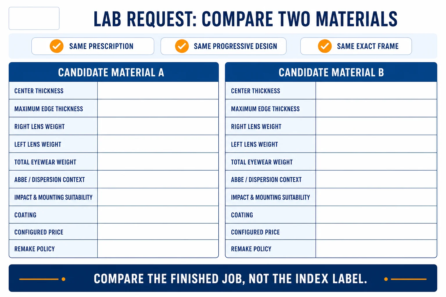 Progressive Lens Index Explained: Thickness, Weight and Nose Pressure Blank worksheet for comparing finished thickness, lens weight, total eyewear weight, optical properties, mounting suitability, price and remake policy for two progressive lens materials