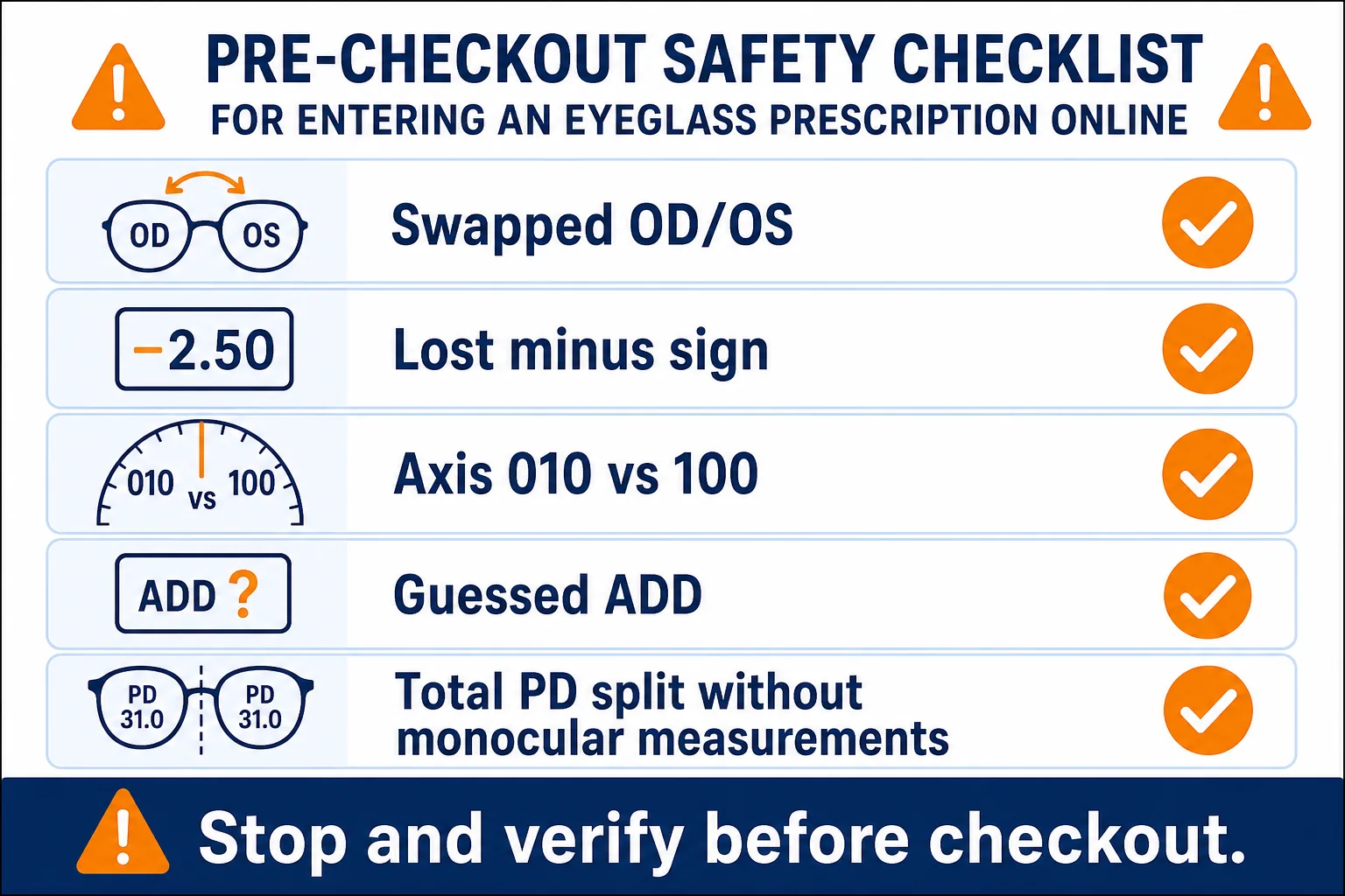 How to Enter an Eyeglass Prescription Online Correctly Checklist of common eyeglass prescription entry errors