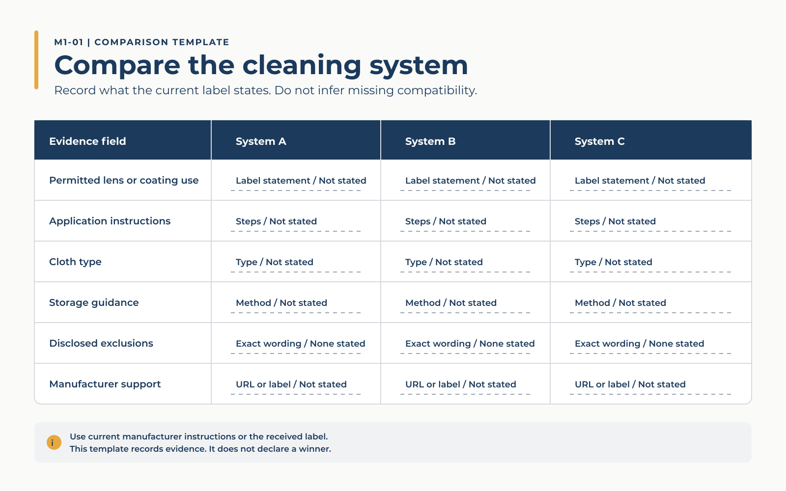 Eyeglass Cleaning Kits for Coated Lenses: Build a Safe Three-Part System Comparison matrix for lens cleaner instructions, coating use, cloth type, storage, exclusions, and manufacturer support.