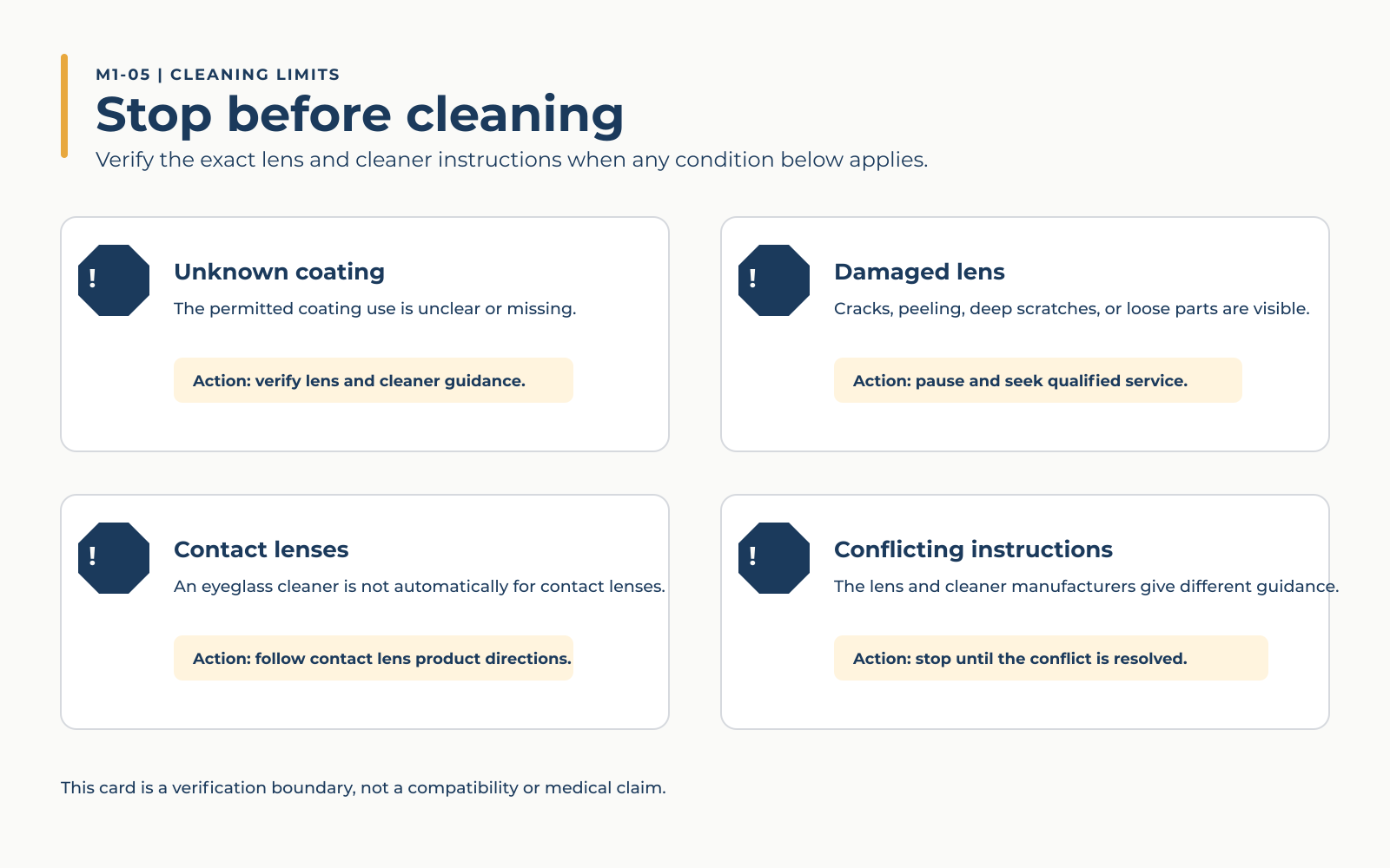 Eyeglass Cleaning Kits for Coated Lenses: Build a Safe Three-Part System Limitation card showing unknown coating instructions, damaged lenses, contact-lens use, and manufacturer-specific exclusions as stop conditions.